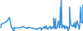 CN 26110000 /Exports /Unit = Prices (Euro/ton) /Partner: Vietnam /Reporter: Eur27_2020 /26110000:Tungsten Ores and Concentrates
