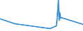 CN 26110000 /Exports /Unit = Prices (Euro/ton) /Partner: Singapore /Reporter: Eur27_2020 /26110000:Tungsten Ores and Concentrates