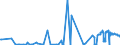 CN 26110000 /Exports /Unit = Prices (Euro/ton) /Partner: China /Reporter: Eur27_2020 /26110000:Tungsten Ores and Concentrates