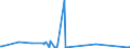 CN 26110000 /Exports /Unit = Prices (Euro/ton) /Partner: Hong Kong /Reporter: Eur27_2020 /26110000:Tungsten Ores and Concentrates