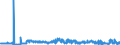 CN 26110000 /Exports /Unit = Prices (Euro/ton) /Partner: Extra-eur /Reporter: Eur27_2020 /26110000:Tungsten Ores and Concentrates