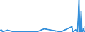 CN 2611 /Exports /Unit = Prices (Euro/ton) /Partner: United Kingdom /Reporter: Eur27_2020 /2611:Tungsten Ores and Concentrates