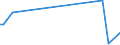 KN 2611 /Exporte /Einheit = Preise (Euro/Tonne) /Partnerland: Usbekistan /Meldeland: Europäische Union /2611:Wolframerze und Ihre Konzentrate