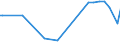 KN 2611 /Exporte /Einheit = Preise (Euro/Tonne) /Partnerland: Curacao /Meldeland: Europäische Union /2611:Wolframerze und Ihre Konzentrate