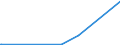 KN 2611 /Exporte /Einheit = Preise (Euro/Tonne) /Partnerland: Israel /Meldeland: Eur27_2020 /2611:Wolframerze und Ihre Konzentrate