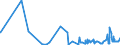 KN 2611 /Exporte /Einheit = Preise (Euro/Tonne) /Partnerland: Indien /Meldeland: Eur27_2020 /2611:Wolframerze und Ihre Konzentrate