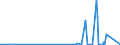 KN 26121090 /Exporte /Einheit = Preise (Euro/Tonne) /Partnerland: Extra-eur /Meldeland: Eur27_2020 /26121090:Uranerze und Ihre Konzentrate (Ausg. Uranerze und Pechblende, mit Einem Gehalt an Uran von > 5 Ght)