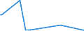 KN 26122090 /Exporte /Einheit = Preise (Euro/Tonne) /Partnerland: Norwegen /Meldeland: Eur27_2020 /26122090:Thoriumerze und Ihre Konzentrate (Ausg. Monazit; Uran-thorianit und Andere Thoriumerze und Konzentrate, mit Einem Gehalt an Thorium von > 20 Ght)
