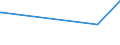 KN 26122090 /Exporte /Einheit = Preise (Euro/Tonne) /Partnerland: Schweiz /Meldeland: Eur27_2020 /26122090:Thoriumerze und Ihre Konzentrate (Ausg. Monazit; Uran-thorianit und Andere Thoriumerze und Konzentrate, mit Einem Gehalt an Thorium von > 20 Ght)