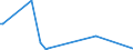 KN 26122090 /Exporte /Einheit = Werte in 1000 Euro /Partnerland: Norwegen /Meldeland: Eur27_2020 /26122090:Thoriumerze und Ihre Konzentrate (Ausg. Monazit; Uran-thorianit und Andere Thoriumerze und Konzentrate, mit Einem Gehalt an Thorium von > 20 Ght)