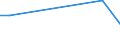 KN 26122090 /Exporte /Einheit = Werte in 1000 Euro /Partnerland: Rumaenien /Meldeland: Eur15 /26122090:Thoriumerze und Ihre Konzentrate (Ausg. Monazit; Uran-thorianit und Andere Thoriumerze und Konzentrate, mit Einem Gehalt an Thorium von > 20 Ght)