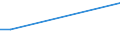KN 26122090 /Exporte /Einheit = Werte in 1000 Euro /Partnerland: Kanada /Meldeland: Europäische Union /26122090:Thoriumerze und Ihre Konzentrate (Ausg. Monazit; Uran-thorianit und Andere Thoriumerze und Konzentrate, mit Einem Gehalt an Thorium von > 20 Ght)