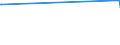 KN 2612 /Exporte /Einheit = Preise (Euro/Tonne) /Partnerland: Italien /Meldeland: Europäische Union /2612:Uranerze Oder Thoriumerze und Deren Konzentrate