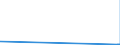 KN 2612 /Exporte /Einheit = Preise (Euro/Tonne) /Partnerland: Daenemark /Meldeland: Eur27_2020 /2612:Uranerze Oder Thoriumerze und Deren Konzentrate