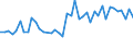 CN 26131000 /Exports /Unit = Prices (Euro/ton) /Partner: United Kingdom(Northern Ireland) /Reporter: Eur27_2020 /26131000:Roasted Molybdenum Ores and Concentrates