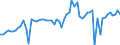 CN 26131000 /Exports /Unit = Prices (Euro/ton) /Partner: United Kingdom(Excluding Northern Ireland) /Reporter: Eur27_2020 /26131000:Roasted Molybdenum Ores and Concentrates