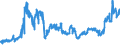 CN 26131000 /Exports /Unit = Prices (Euro/ton) /Partner: Belgium /Reporter: Eur27_2020 /26131000:Roasted Molybdenum Ores and Concentrates