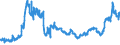 CN 26131000 /Exports /Unit = Prices (Euro/ton) /Partner: Austria /Reporter: Eur27_2020 /26131000:Roasted Molybdenum Ores and Concentrates