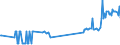 CN 26131000 /Exports /Unit = Prices (Euro/ton) /Partner: Malta /Reporter: Eur27_2020 /26131000:Roasted Molybdenum Ores and Concentrates