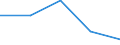 CN 26131000 /Exports /Unit = Prices (Euro/ton) /Partner: Czechoslovak /Reporter: Eur27 /26131000:Roasted Molybdenum Ores and Concentrates