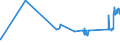 CN 26131000 /Exports /Unit = Prices (Euro/ton) /Partner: Slovakia /Reporter: Eur27_2020 /26131000:Roasted Molybdenum Ores and Concentrates