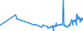 CN 26131000 /Exports /Unit = Prices (Euro/ton) /Partner: Romania /Reporter: Eur27_2020 /26131000:Roasted Molybdenum Ores and Concentrates