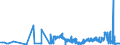 CN 26131000 /Exports /Unit = Prices (Euro/ton) /Partner: Russia /Reporter: Eur27_2020 /26131000:Roasted Molybdenum Ores and Concentrates