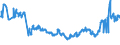 CN 26131000 /Exports /Unit = Prices (Euro/ton) /Partner: Slovenia /Reporter: Eur27_2020 /26131000:Roasted Molybdenum Ores and Concentrates