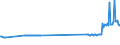 CN 26131000 /Exports /Unit = Prices (Euro/ton) /Partner: Croatia /Reporter: Eur27_2020 /26131000:Roasted Molybdenum Ores and Concentrates
