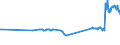CN 26131000 /Exports /Unit = Prices (Euro/ton) /Partner: Cyprus /Reporter: Eur27_2020 /26131000:Roasted Molybdenum Ores and Concentrates