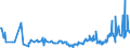 CN 26131000 /Exports /Unit = Prices (Euro/ton) /Partner: Vietnam /Reporter: Eur27_2020 /26131000:Roasted Molybdenum Ores and Concentrates