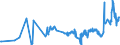 CN 26131000 /Exports /Unit = Prices (Euro/ton) /Partner: South Korea /Reporter: Eur27_2020 /26131000:Roasted Molybdenum Ores and Concentrates