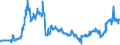 CN 26131000 /Exports /Unit = Prices (Euro/ton) /Partner: Japan /Reporter: Eur27_2020 /26131000:Roasted Molybdenum Ores and Concentrates