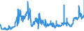 CN 26139000 /Exports /Unit = Prices (Euro/ton) /Partner: Belgium /Reporter: Eur27_2020 /26139000:Molybdenum Ores and Concentrates (Excl. Roasted)