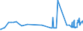 CN 26139000 /Exports /Unit = Prices (Euro/ton) /Partner: Hungary /Reporter: Eur27_2020 /26139000:Molybdenum Ores and Concentrates (Excl. Roasted)