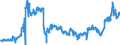 CN 2613 /Exports /Unit = Prices (Euro/ton) /Partner: Germany /Reporter: Eur27_2020 /2613:Molybdenum Ores and Concentrates