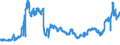CN 2613 /Exports /Unit = Prices (Euro/ton) /Partner: Italy /Reporter: Eur27_2020 /2613:Molybdenum Ores and Concentrates