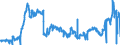 CN 2613 /Exports /Unit = Prices (Euro/ton) /Partner: United Kingdom /Reporter: Eur27_2020 /2613:Molybdenum Ores and Concentrates