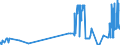 CN 2613 /Exports /Unit = Prices (Euro/ton) /Partner: Portugal /Reporter: Eur27_2020 /2613:Molybdenum Ores and Concentrates