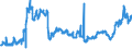 CN 2613 /Exports /Unit = Prices (Euro/ton) /Partner: Spain /Reporter: Eur27_2020 /2613:Molybdenum Ores and Concentrates