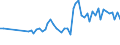 CN 2613 /Exports /Unit = Prices (Euro/ton) /Partner: United Kingdom(Northern Ireland) /Reporter: Eur27_2020 /2613:Molybdenum Ores and Concentrates
