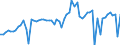 CN 2613 /Exports /Unit = Prices (Euro/ton) /Partner: United Kingdom(Excluding Northern Ireland) /Reporter: Eur27_2020 /2613:Molybdenum Ores and Concentrates