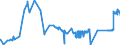 CN 2613 /Exports /Unit = Prices (Euro/ton) /Partner: Luxembourg /Reporter: Eur27_2020 /2613:Molybdenum Ores and Concentrates
