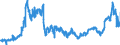 CN 2613 /Exports /Unit = Prices (Euro/ton) /Partner: Sweden /Reporter: Eur27_2020 /2613:Molybdenum Ores and Concentrates