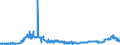 CN 2613 /Exports /Unit = Prices (Euro/ton) /Partner: Finland /Reporter: Eur27_2020 /2613:Molybdenum Ores and Concentrates
