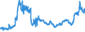 CN 2613 /Exports /Unit = Prices (Euro/ton) /Partner: Austria /Reporter: Eur27_2020 /2613:Molybdenum Ores and Concentrates