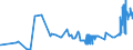 CN 2613 /Exports /Unit = Prices (Euro/ton) /Partner: Estonia /Reporter: Eur27_2020 /2613:Molybdenum Ores and Concentrates