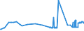 CN 2613 /Exports /Unit = Prices (Euro/ton) /Partner: Hungary /Reporter: Eur27_2020 /2613:Molybdenum Ores and Concentrates