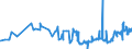 CN 2613 /Exports /Unit = Prices (Euro/ton) /Partner: Romania /Reporter: Eur27_2020 /2613:Molybdenum Ores and Concentrates