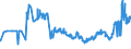 CN 2613 /Exports /Unit = Prices (Euro/ton) /Partner: Slovenia /Reporter: Eur27_2020 /2613:Molybdenum Ores and Concentrates